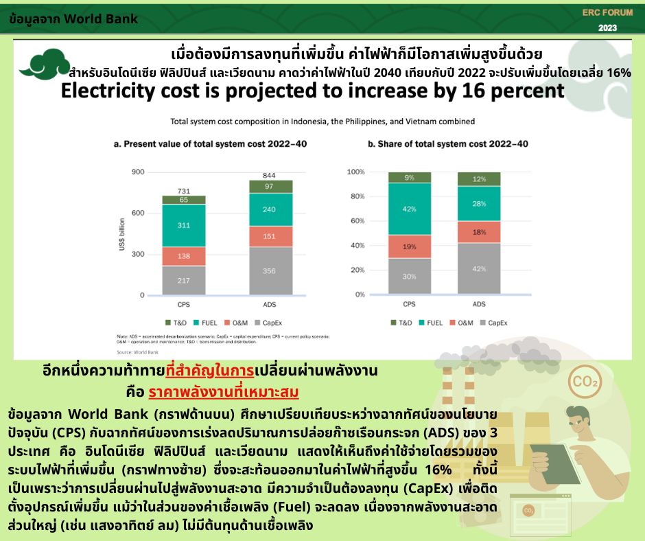 ความท้าทายที่ต้องเผชิญเพื่อก้าวสู่การเปลี่ยนผ่านพลังงานอย่างยั่งยืนไป ...